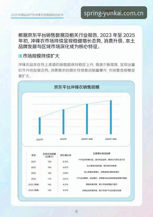 干了5年体育数据运营，我总结的云开体育spring2025用得最顺手的3个细节
