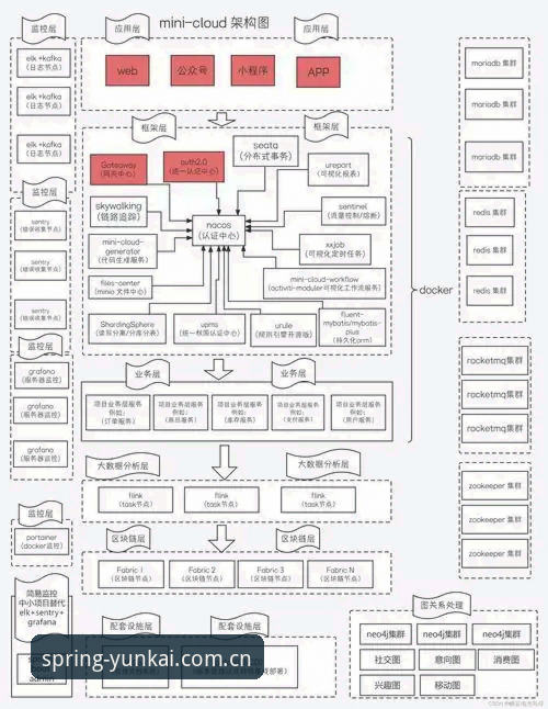 3个维度的数据解读：让你看懂云开体育Spring2025的Craft升级逻辑